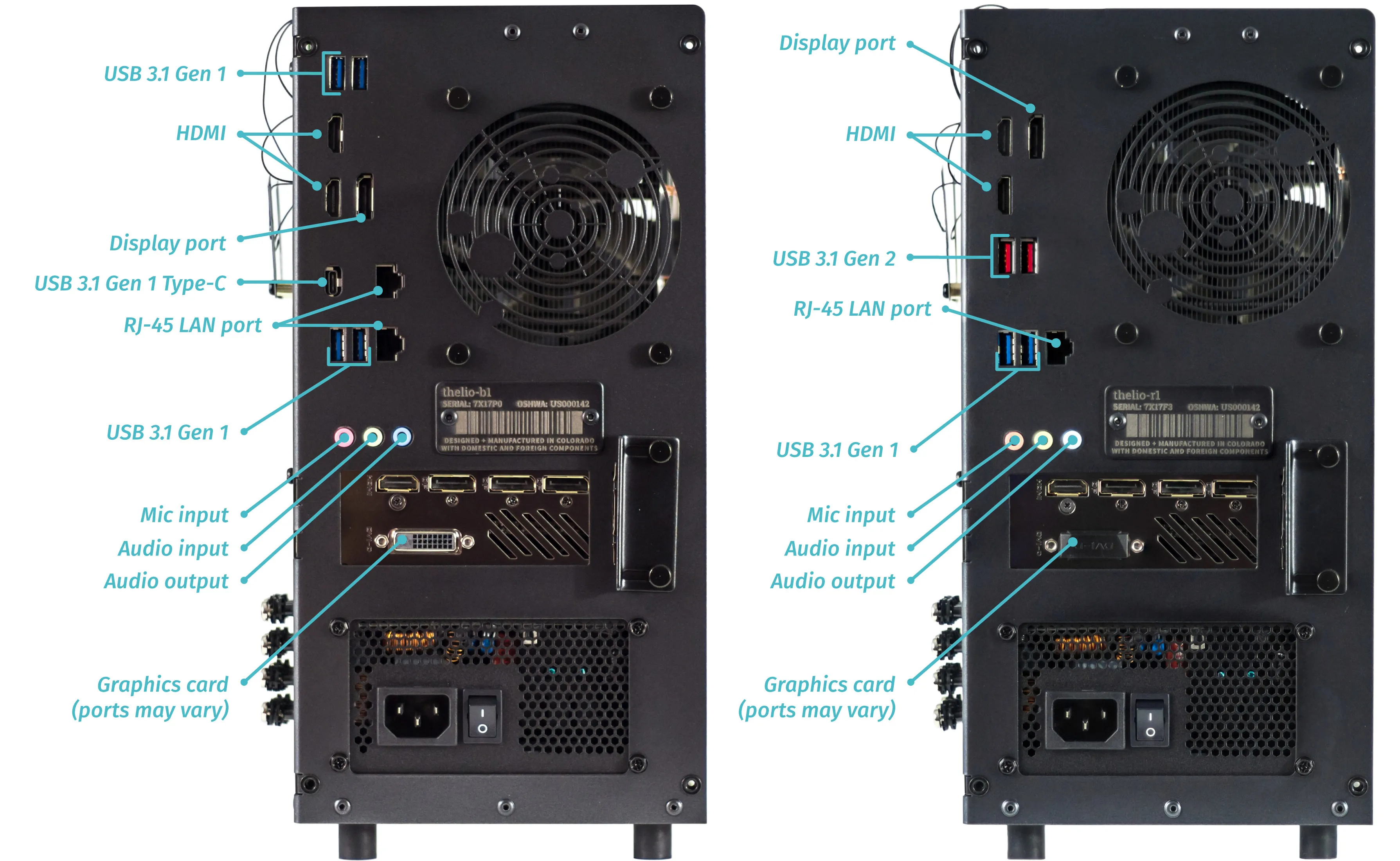 Ports
