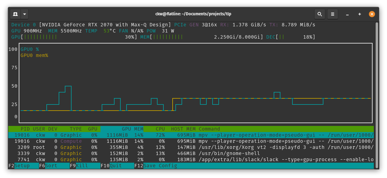 nvtop