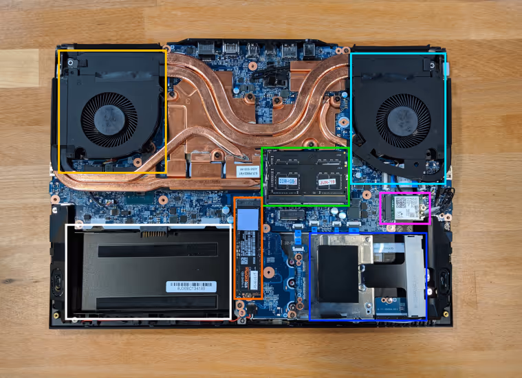 Internal Overview