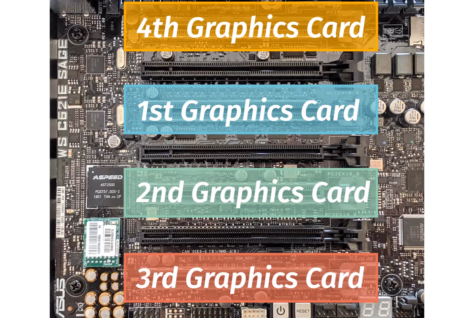 GPU slot order