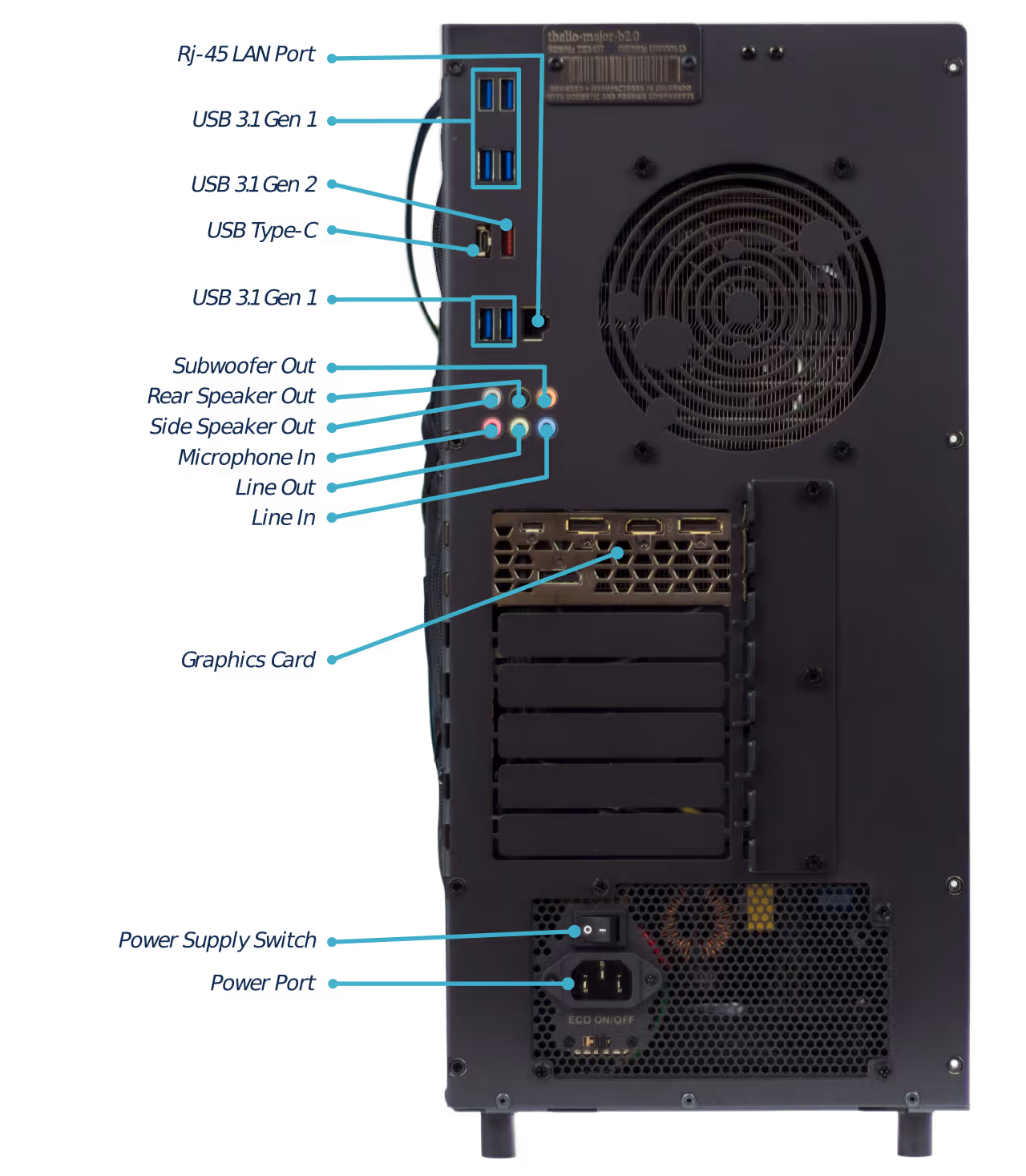 External Thelio Major B2 Ports Overview