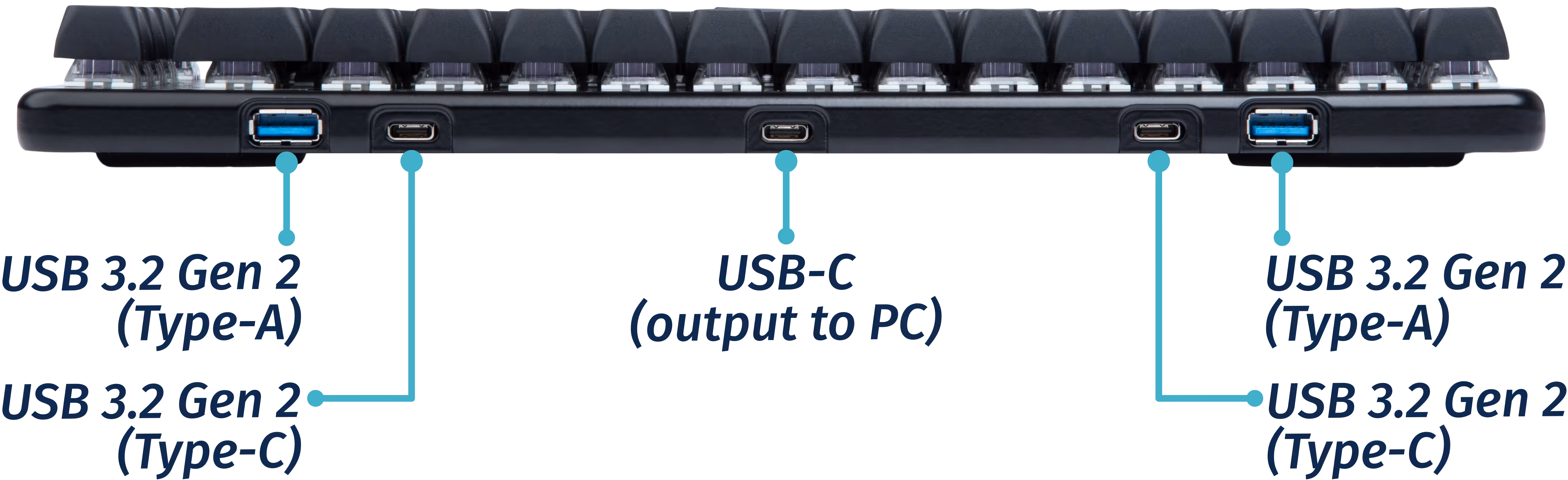 Launch Ports