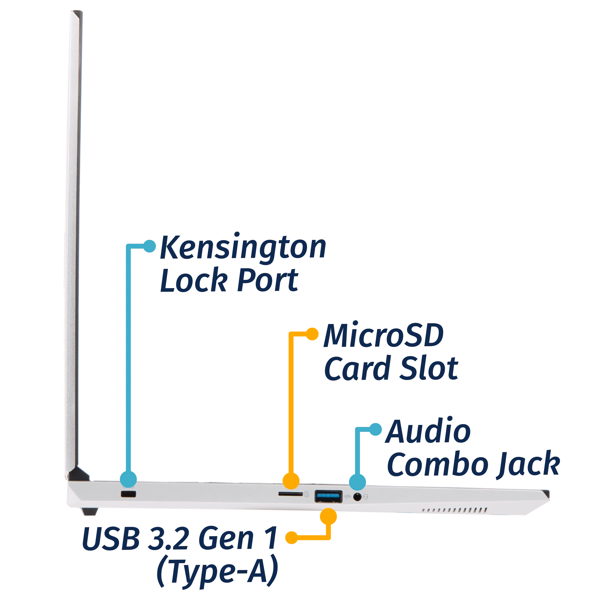 Left Ports