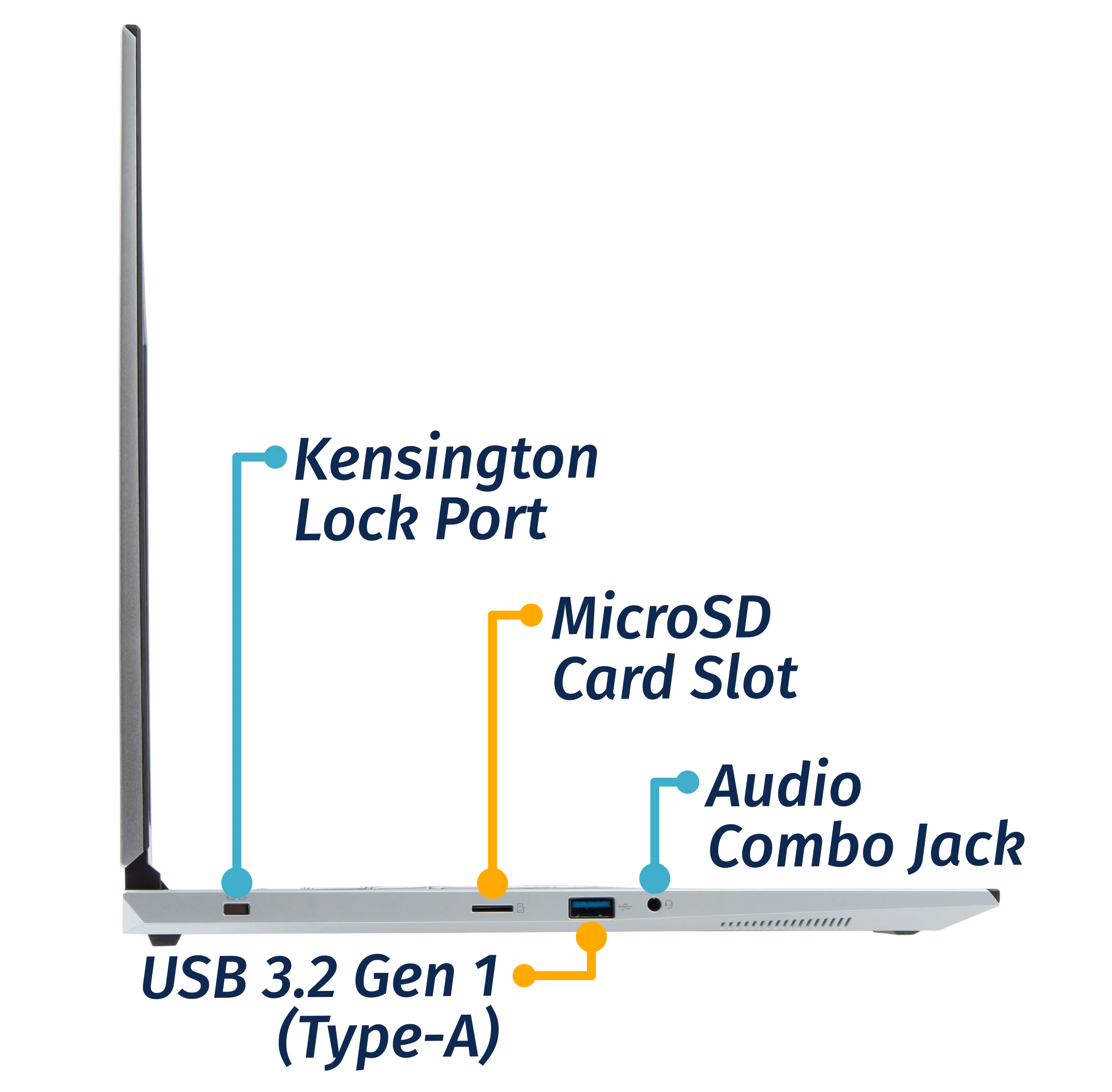 Left Ports