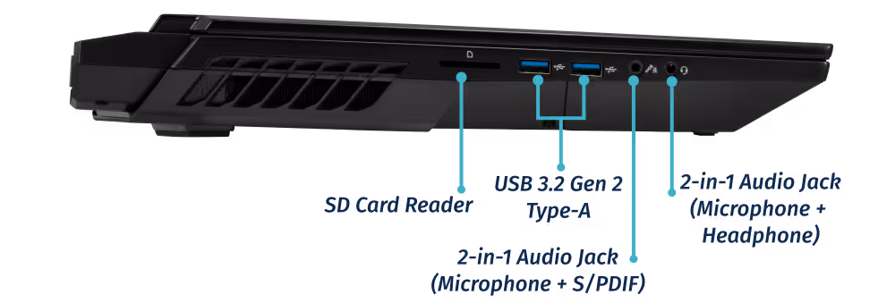 Left Ports