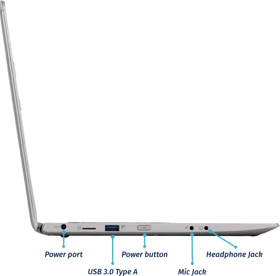Left Ports