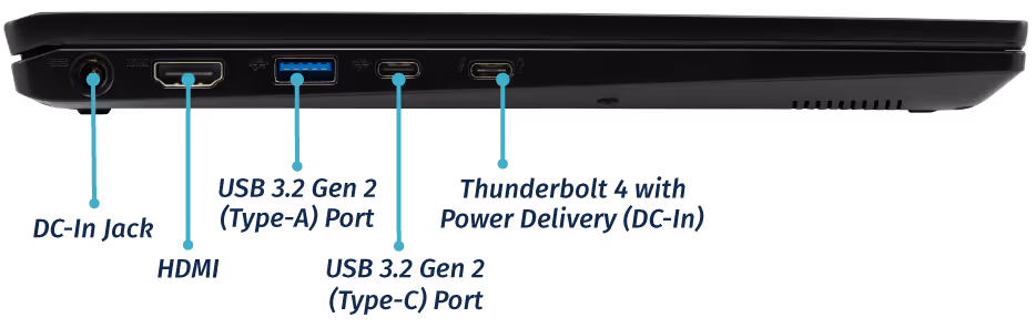 Left Ports