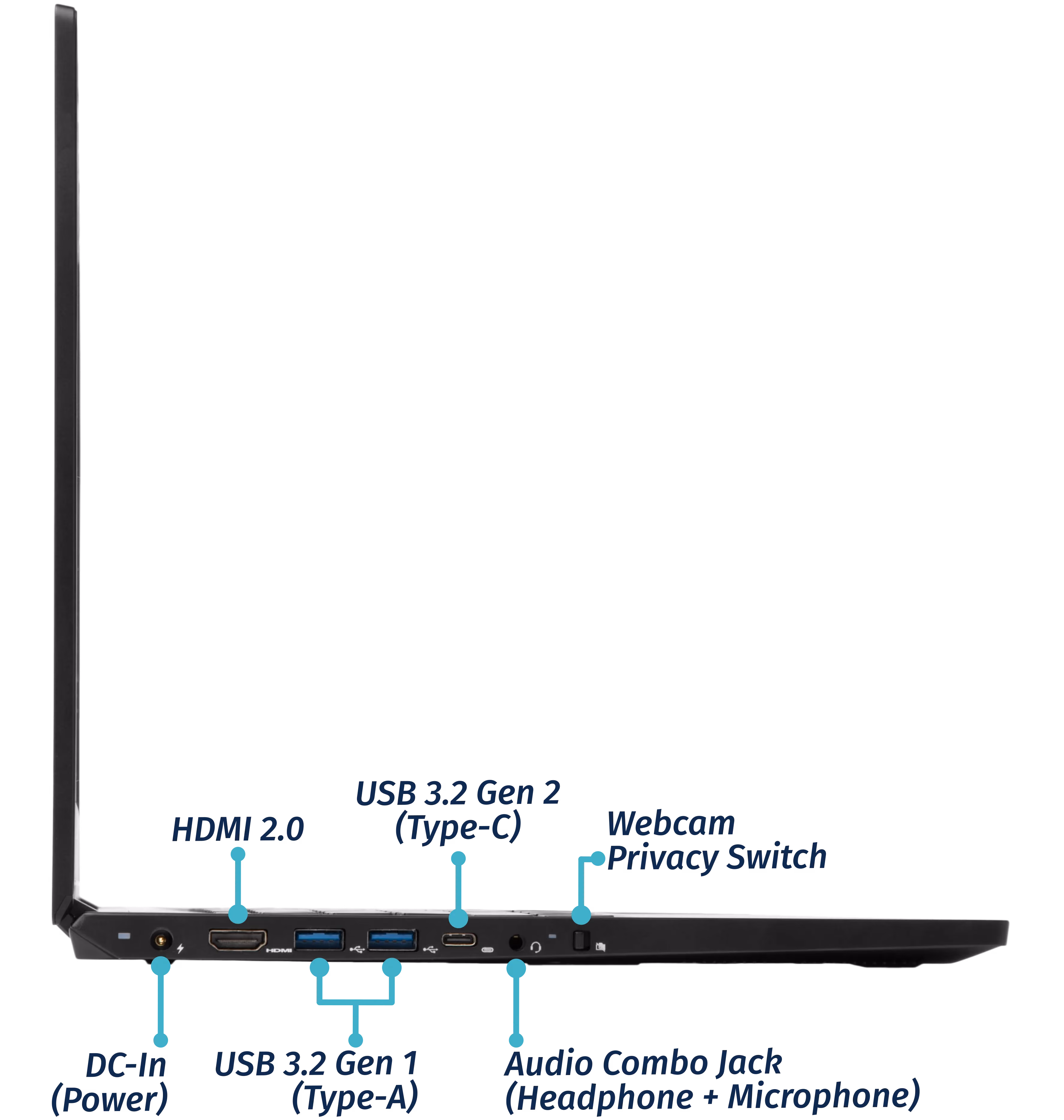 Left Ports