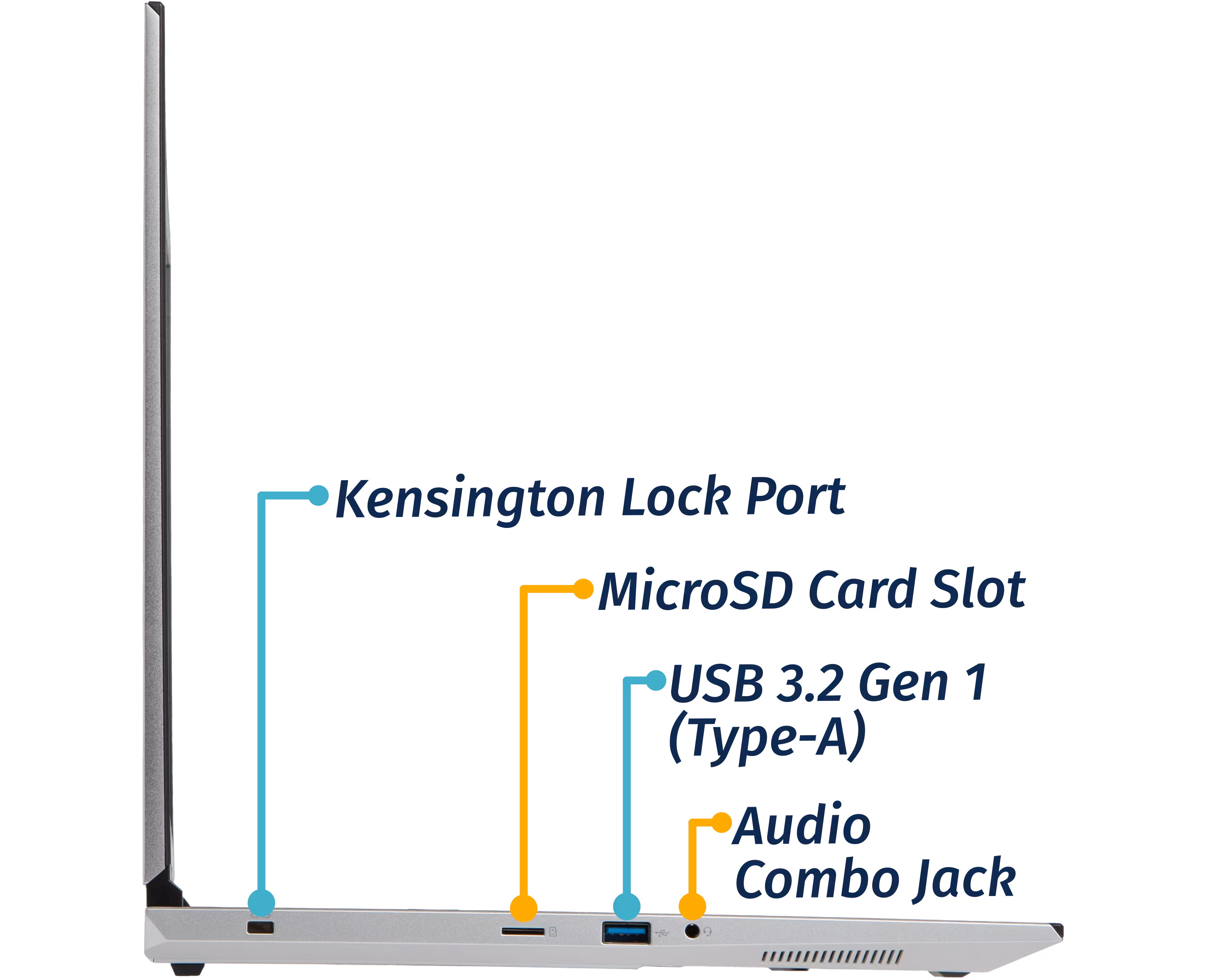 Left Ports
