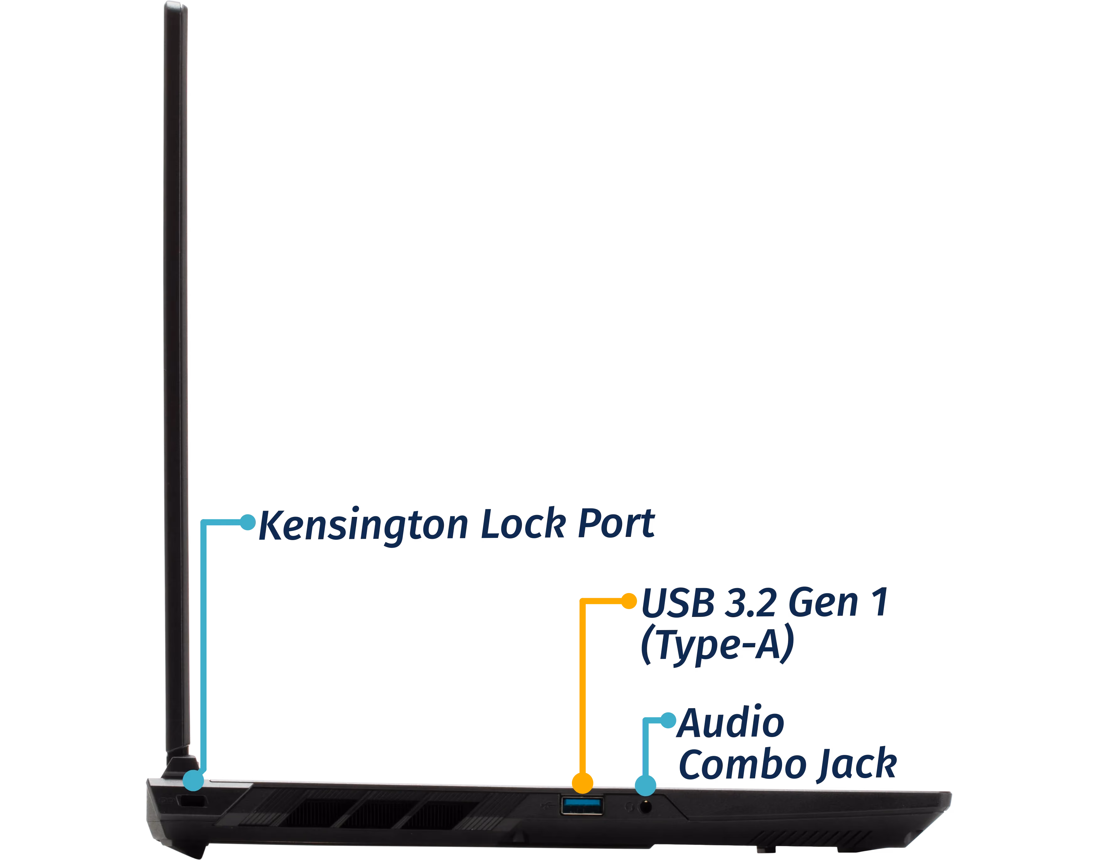 Left Ports