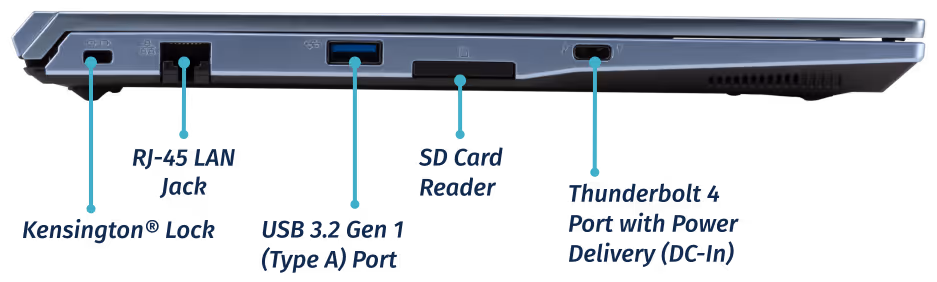 Left Ports