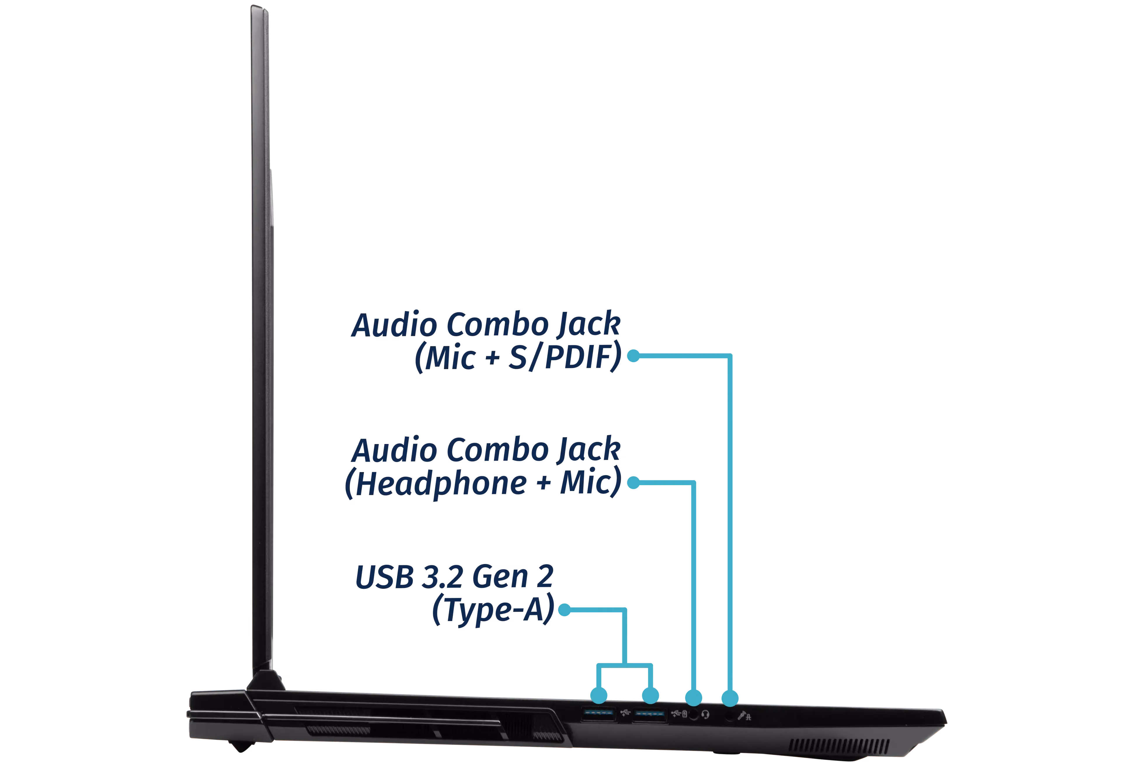 Left Ports