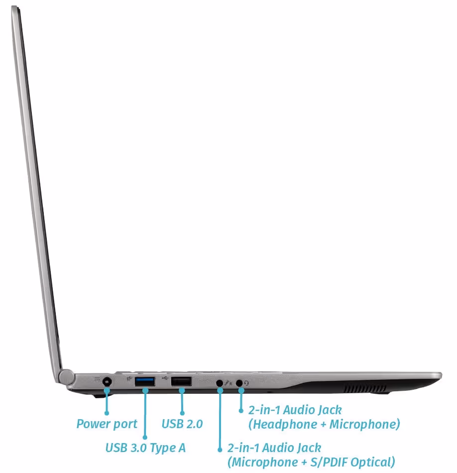 Left Ports