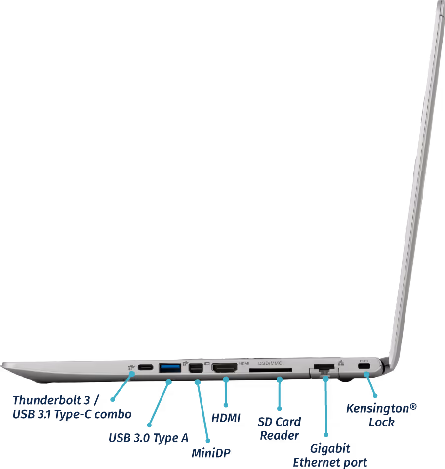 Right Ports
