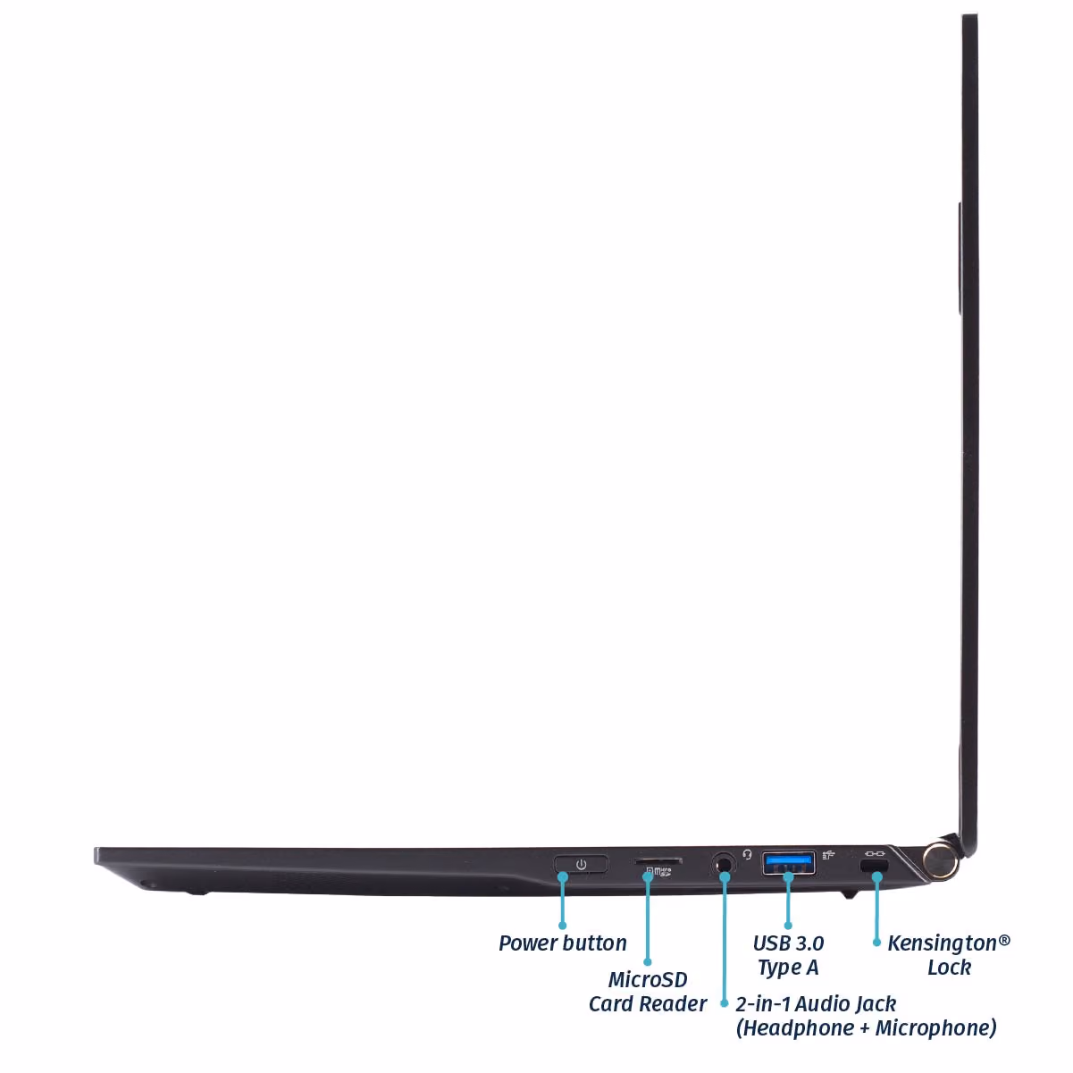 Right Ports