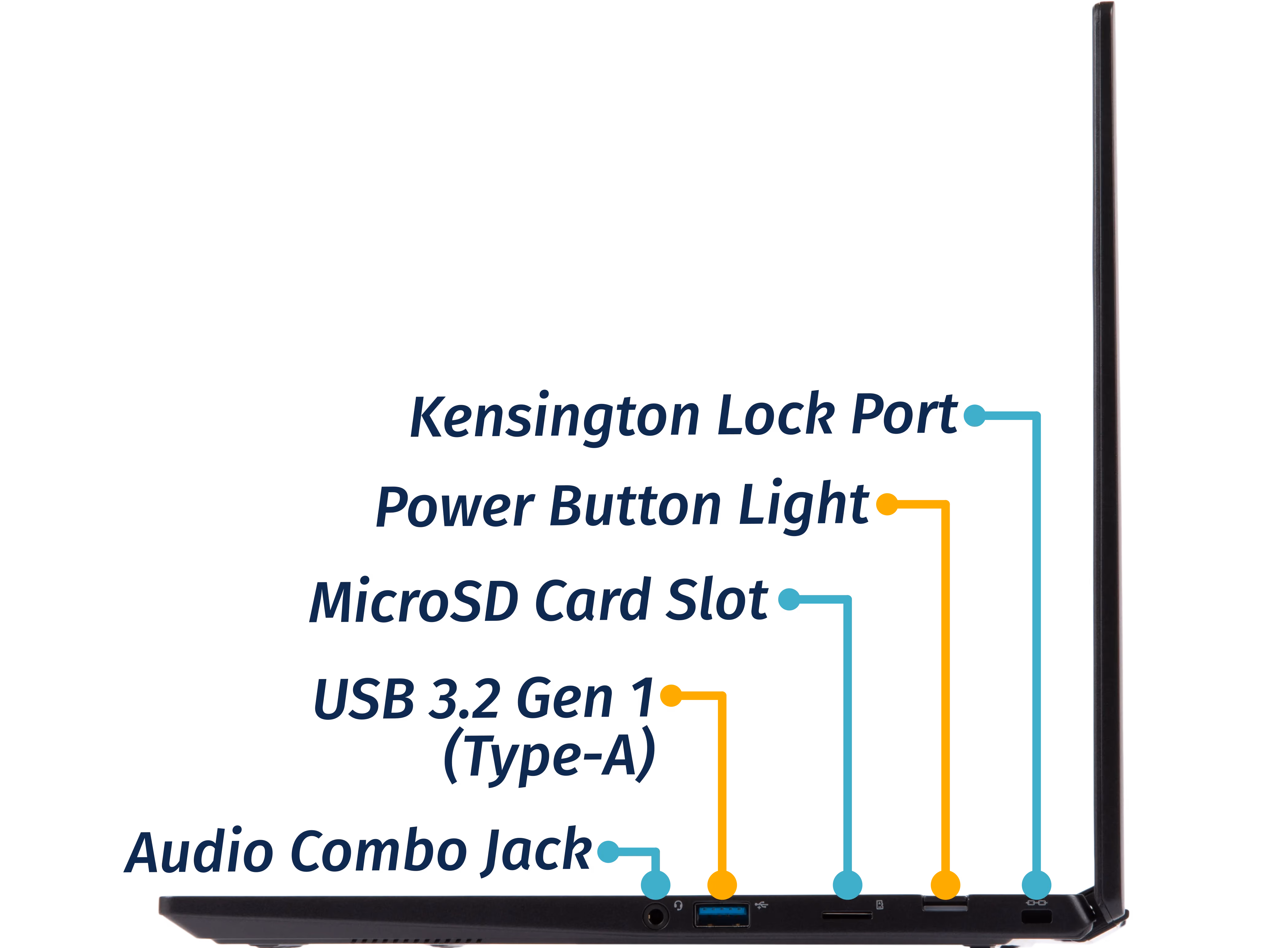 Right Ports