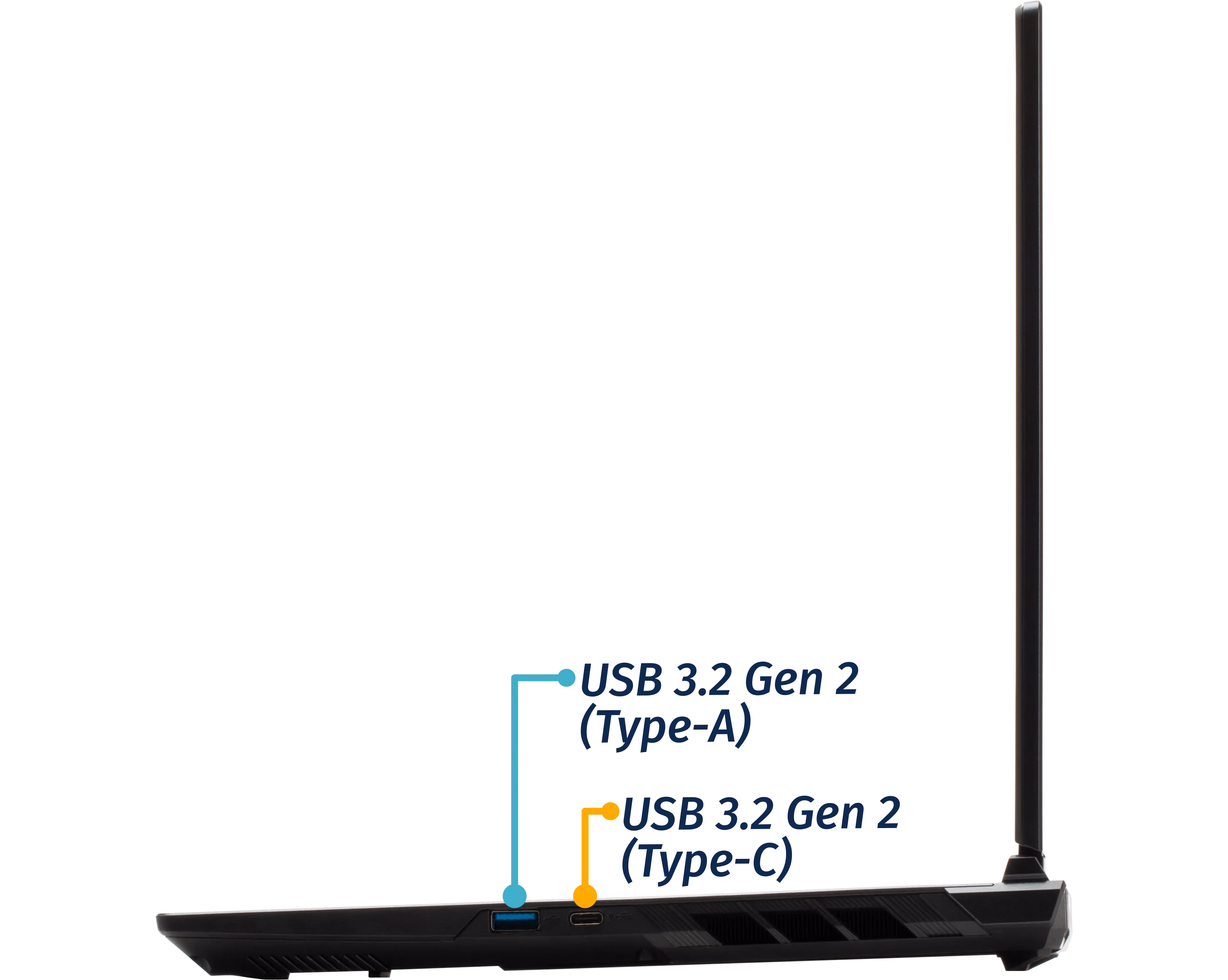 Right Ports