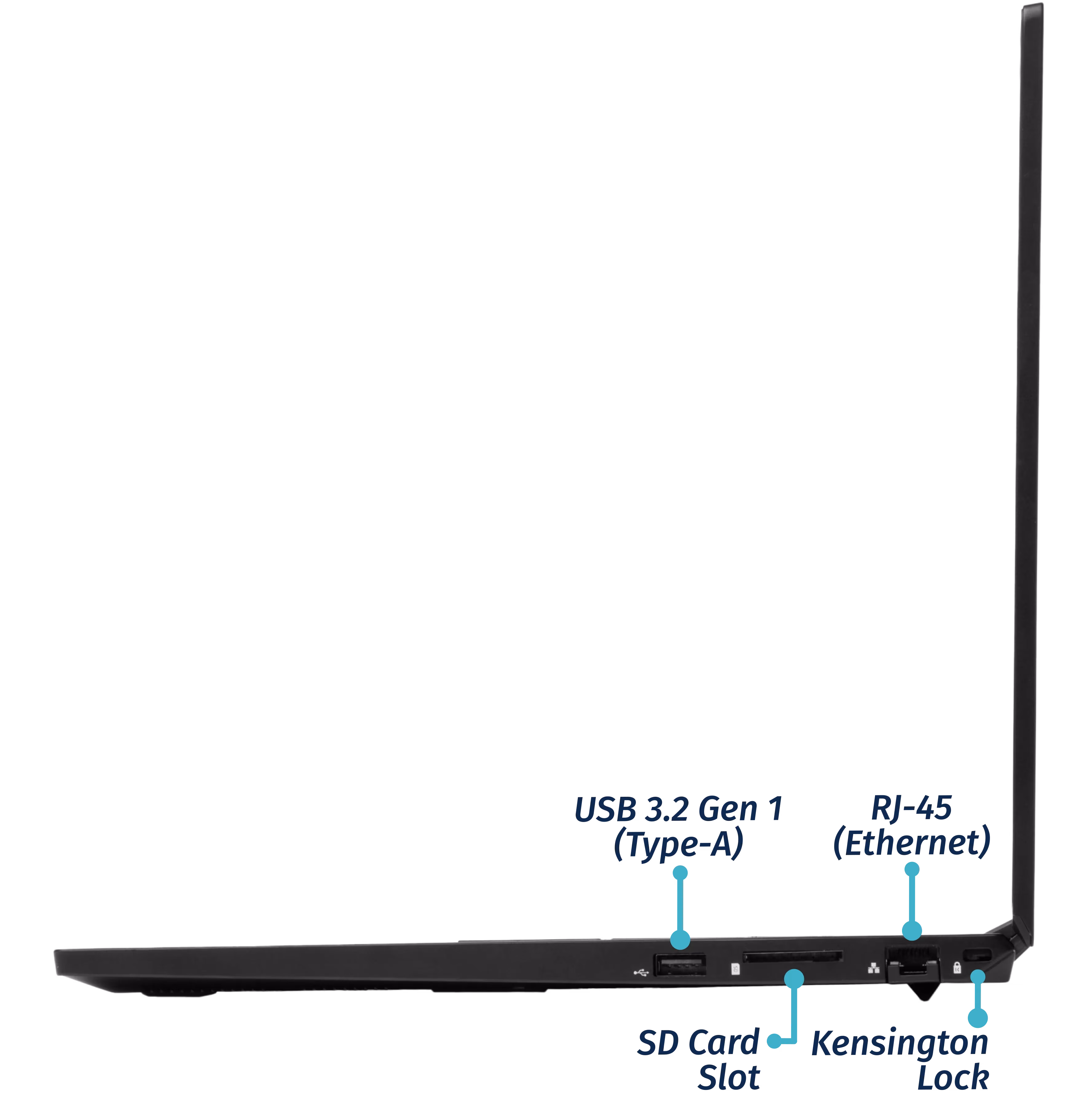 Right Ports