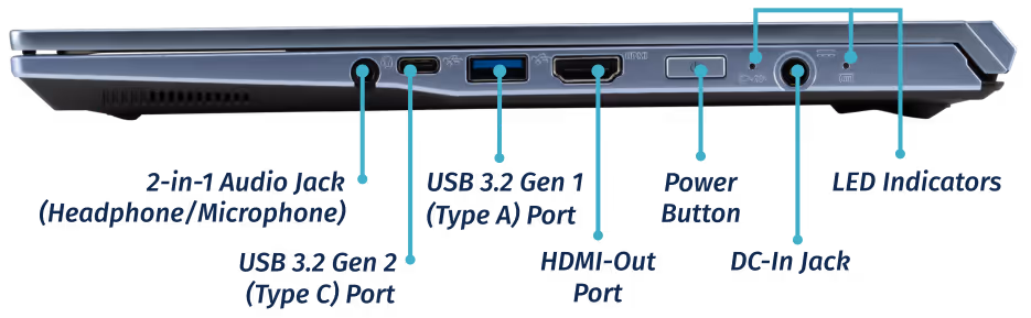 Right Ports