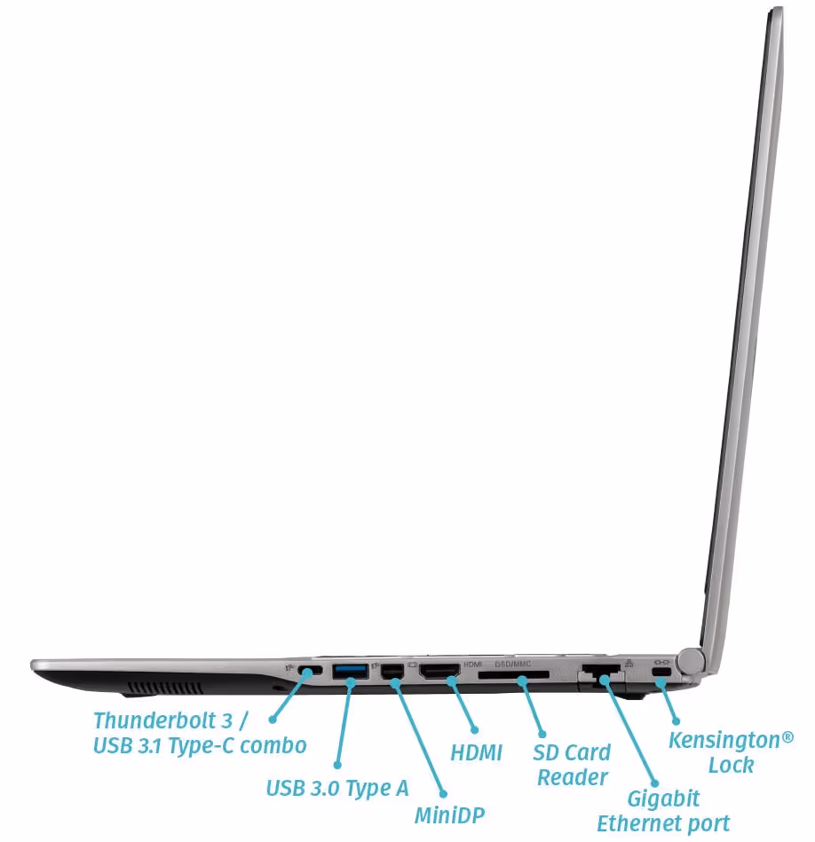 Right Ports