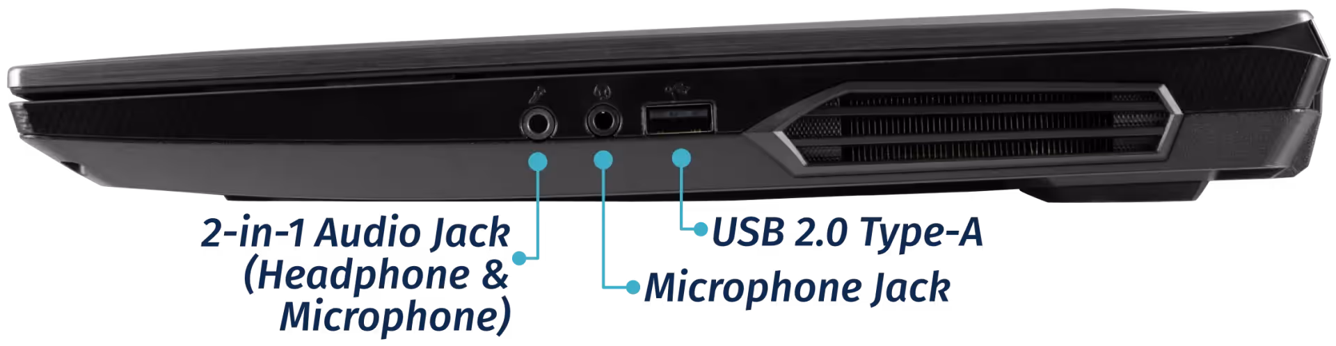 Right Ports