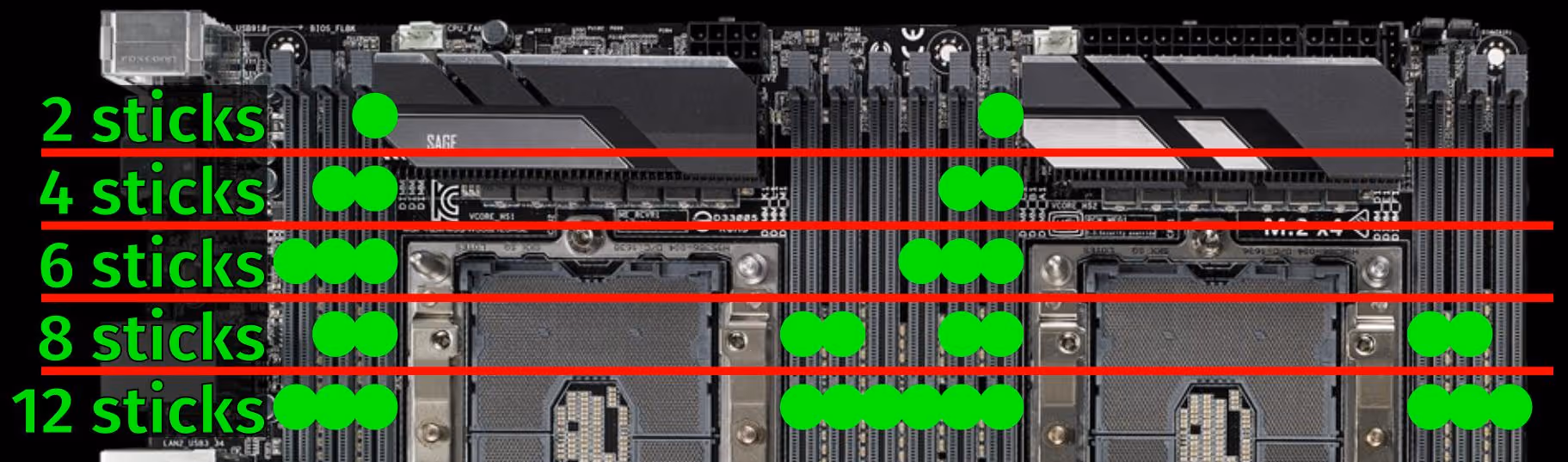 2-CPU RAM order