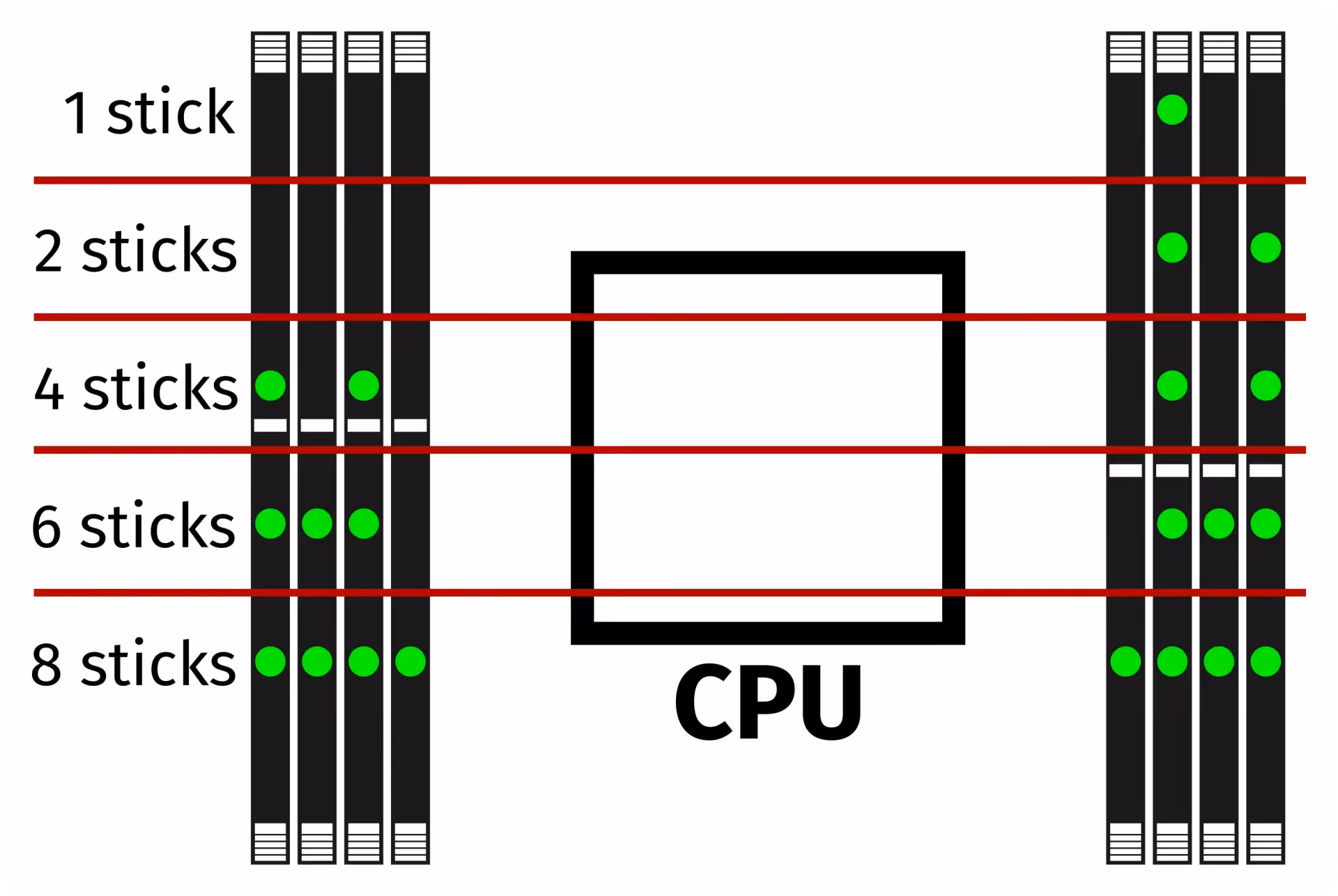 RAM slot order