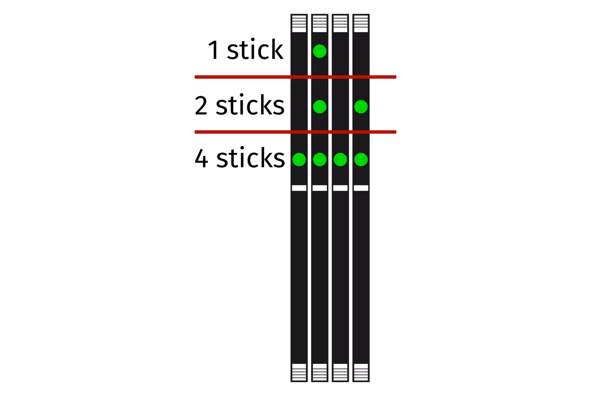 RAM slot order