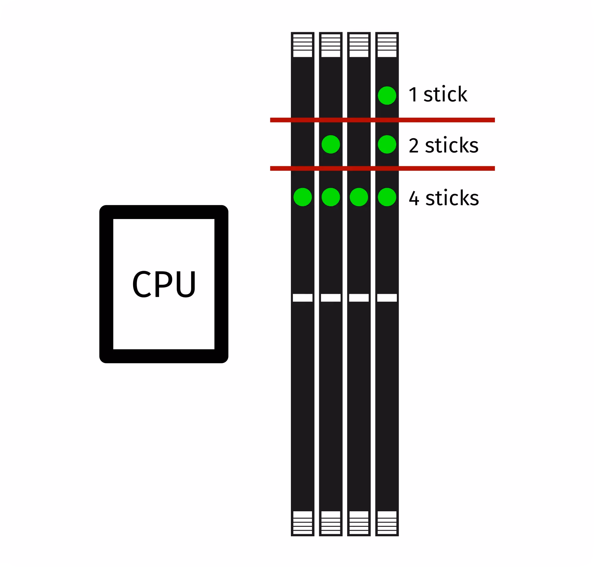 RAM slot order