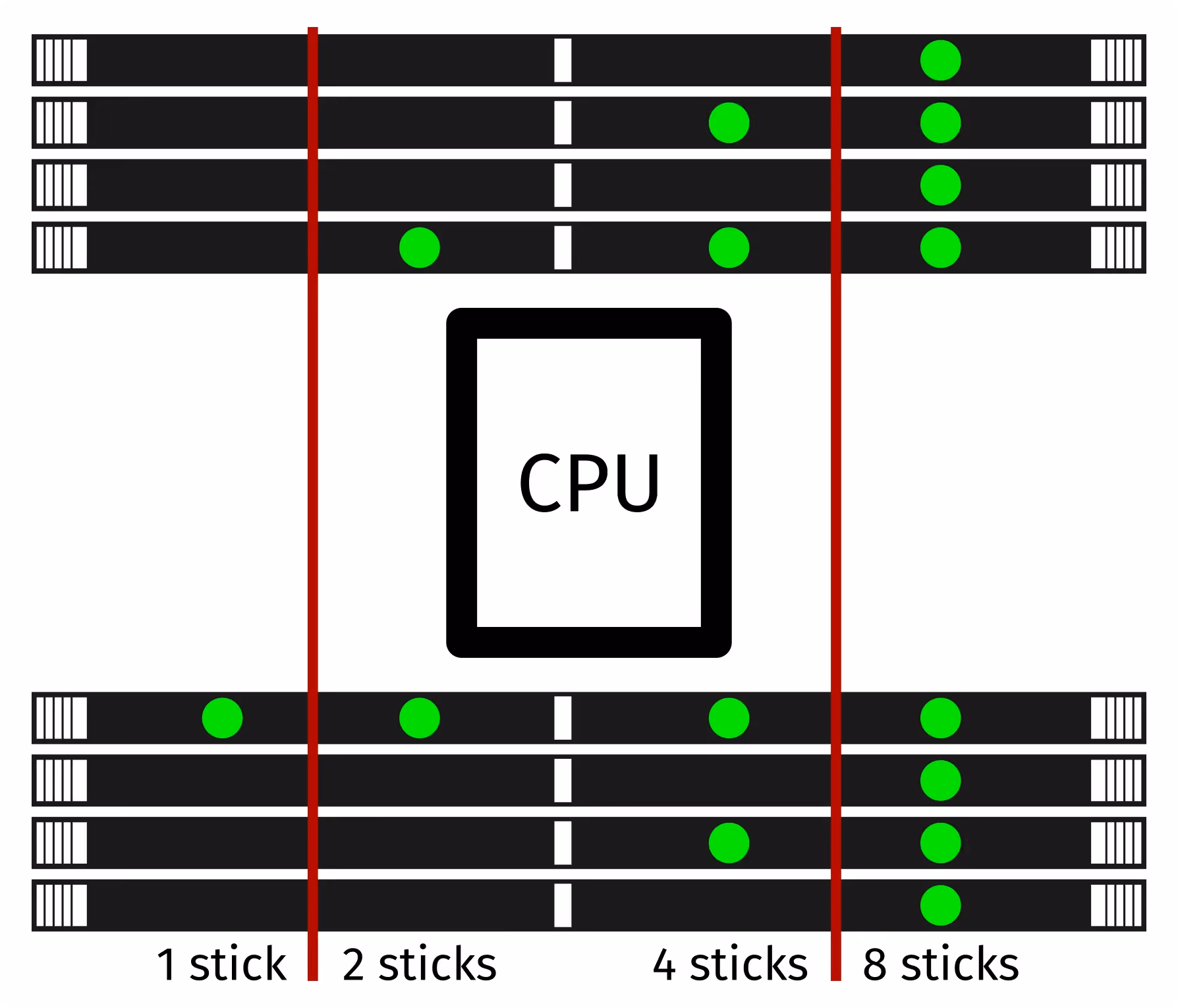 RAM slot order