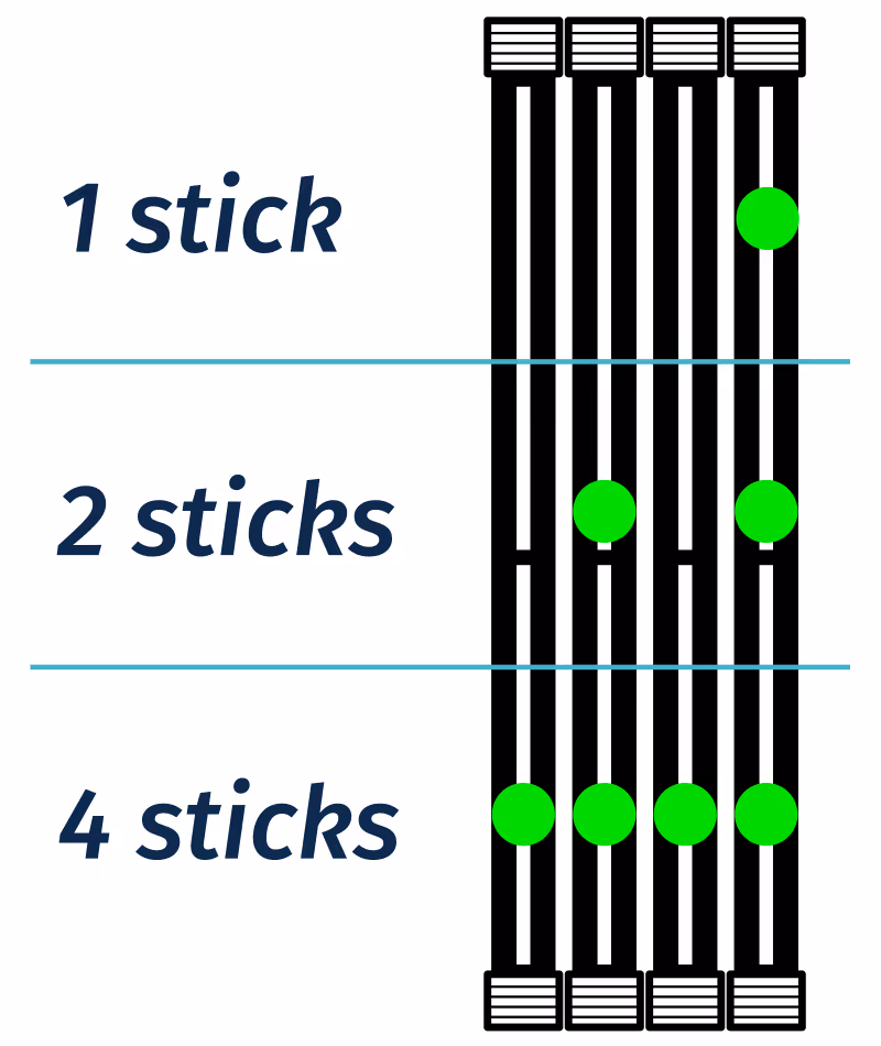 RAM slot order